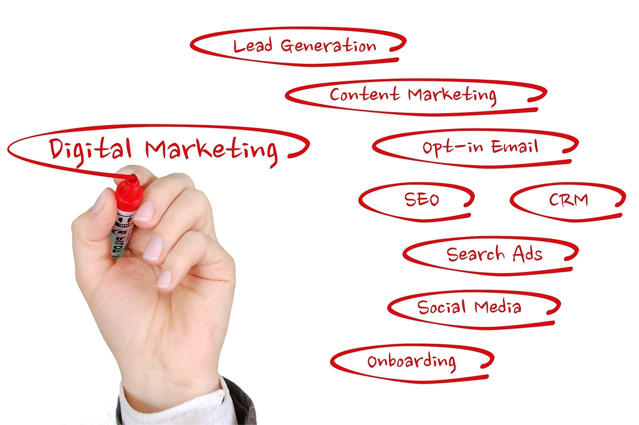 Digital marketing services