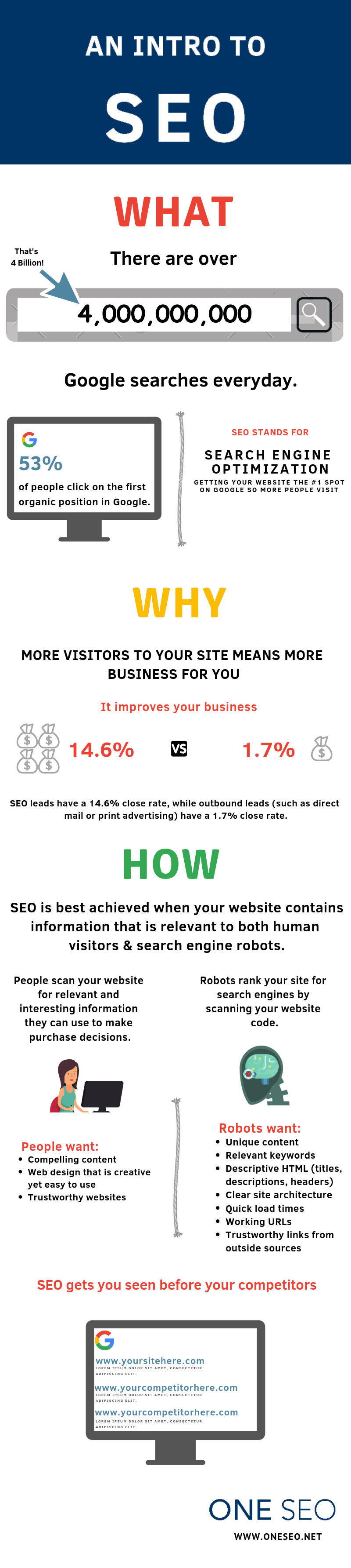 Introduction to SEO Infographic