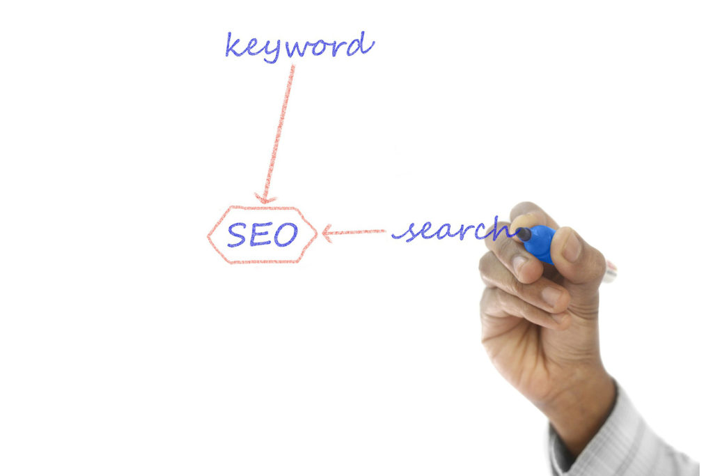 Keyword search volume