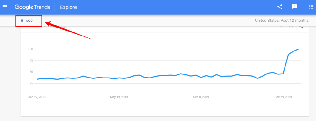 Result of Google Trends in SEO for Dummies